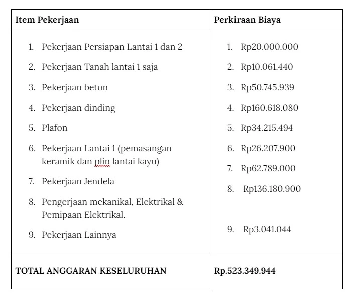 Panduan Syarat & Alur Izin PBG SIMBG di Yogyakarta