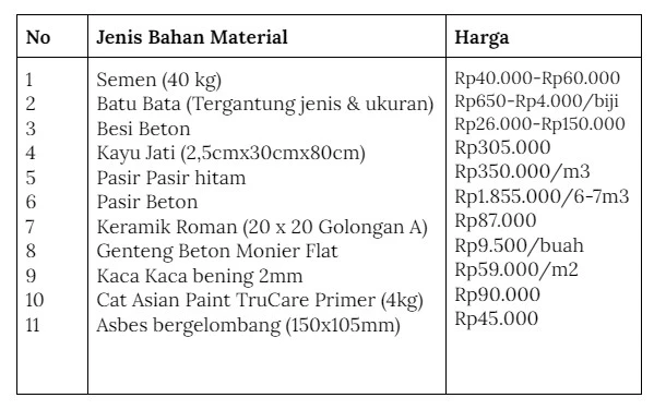 Penyebab Dinding Retak Rambut & Solusi Plesteran Awet